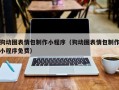 福州狗动图表情包制作小程序（狗动图表情包制作小程序免费）